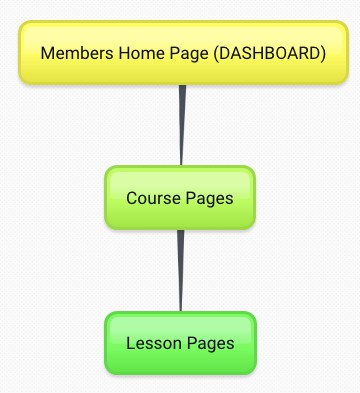 wp membership theme - What Is The Best WordPress Theme For My Membership Site in 2018?