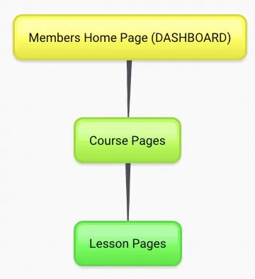wp membership theme wp membership theme