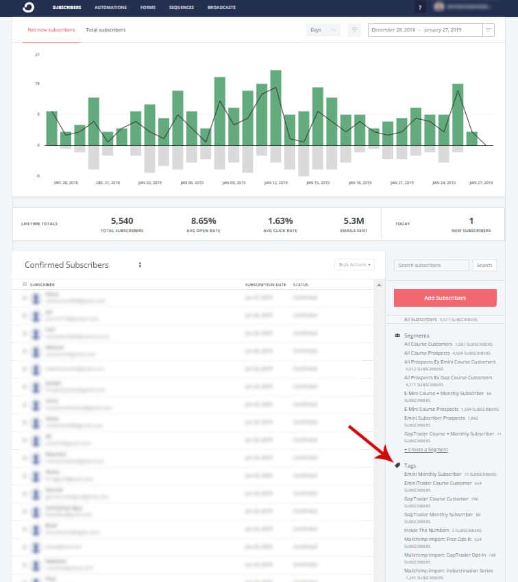 tags page - How to deeply integrate MemberMouse with ConvertKit
