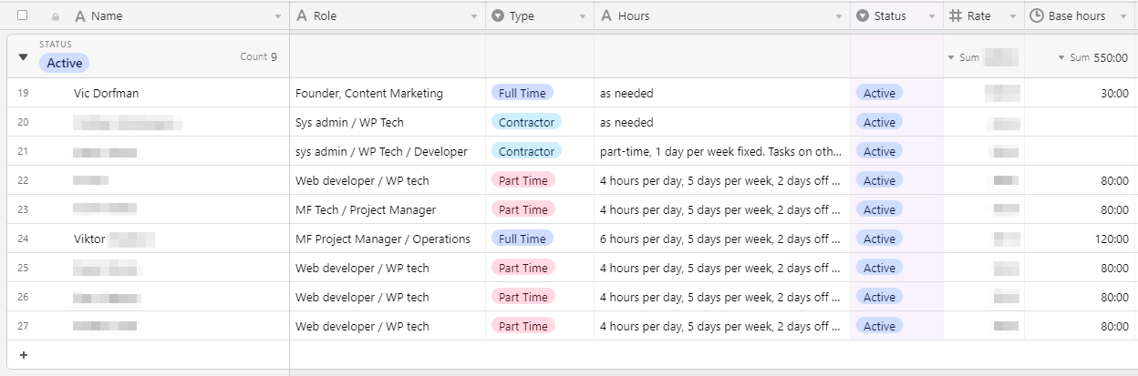 MemberFix Control Center  Team Airtable Google Chrome 2019 06 18 02.15.05 - How to automatically calculate payroll using Airtable