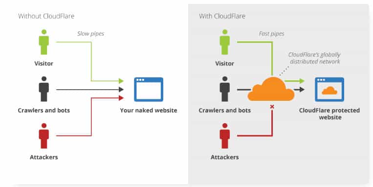 Image2525202019 03 31252520at25252012.42.21252520PM - How to set up hosting for your WordPress membership site