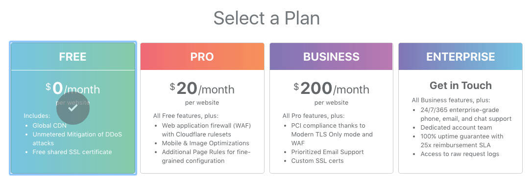 Image2525202019 03 31252520at2525203.07.28252520PM - How to set up hosting for your WordPress membership site