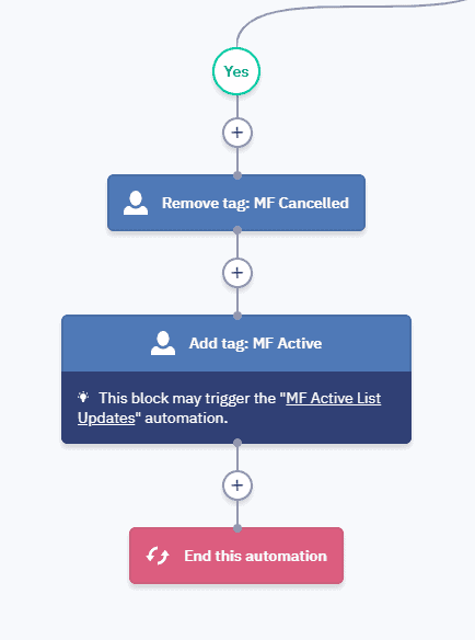 ActiveCampaign Purchase Sequence ActiveCampaign Purchase Sequence