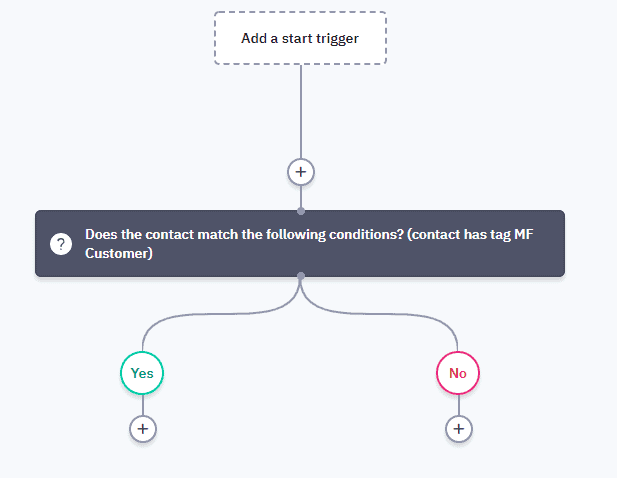ActiveCampaign automation step ActiveCampaign Automation Step 1