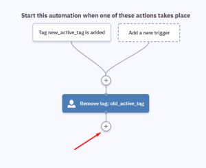 Updating Active Campaign users when Woocommerce subscription status changes Updating Active Campaign users when Woocommerce subscription status changes