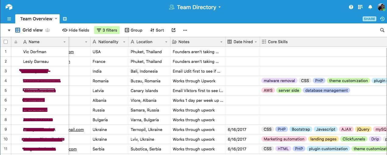 How we hire rockstar team members in Eastern Europe team directory - How we hire rockstar team members in Eastern Europe