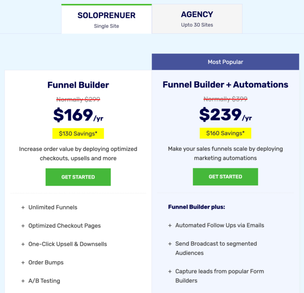 image 2 1024x984 - FunnelKit Review (Formerly WooFunnels) 2023