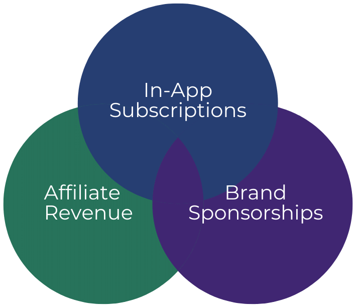 VytenApps Proposal pdf 1 1 - App Development