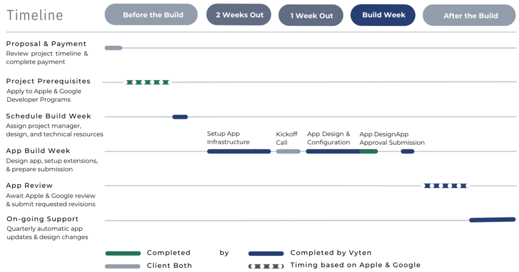 VytenApps Proposal pdf 1 2 1024x537 - App Development
