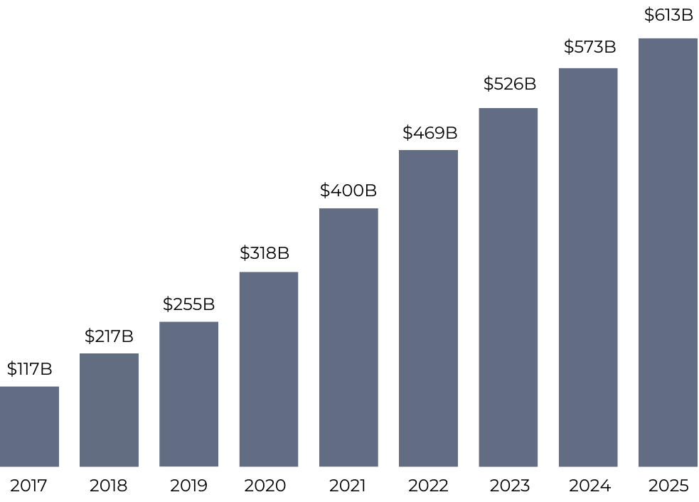 VytenApps Proposal pdf - App Development