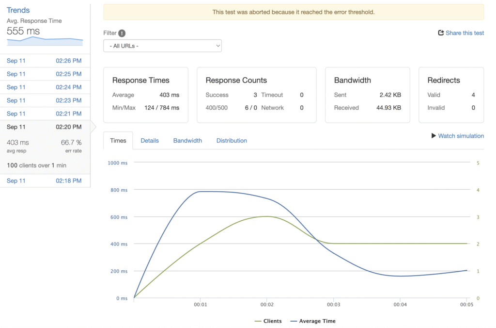 The Importance of Plugin Audit Before Launch Screenshot at AM 1024x676 - The Importance of Plugin Audit Before Launch
