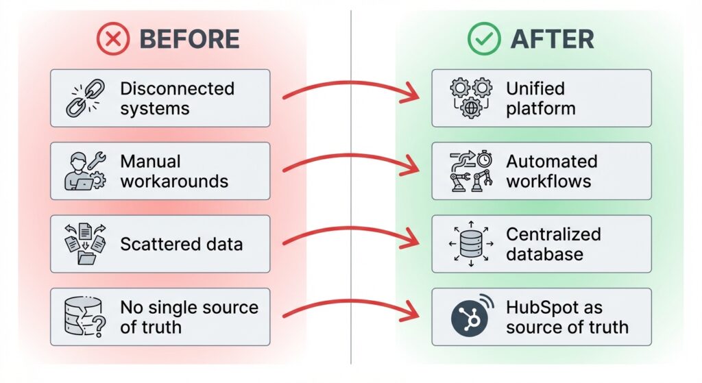 generated 7 1024x559 - TechServe Alliance: From Legacy Patchwork to Modern Membership Platform