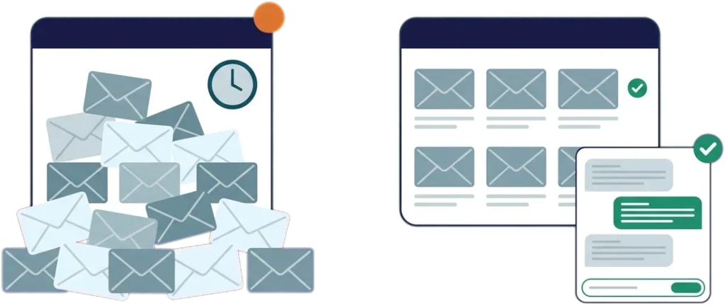 Before and after illustration: an overflowing support inbox, then a calm inbox with an AI chat assistant answering routine questions