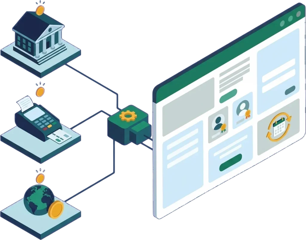 Illustration of a bank, a card terminal and a global payment source connecting through one adapter to a membership site with a renewal calendar