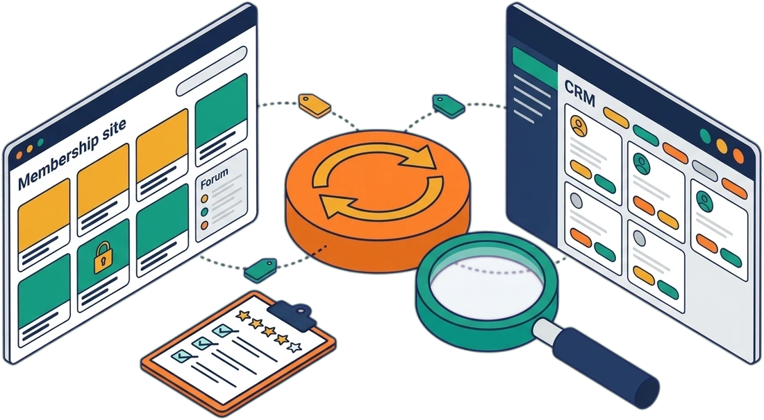 Illustration of a membership site and a CRM linked by WP Fusion, with a review checklist and magnifying glass
